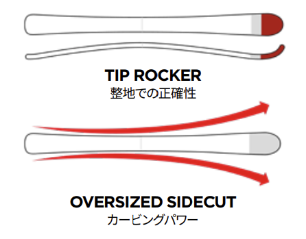 TIP ROCKER