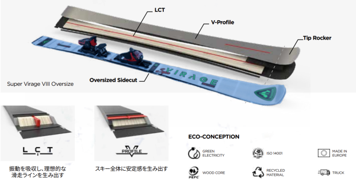 LCT(Line Contorl Technology)