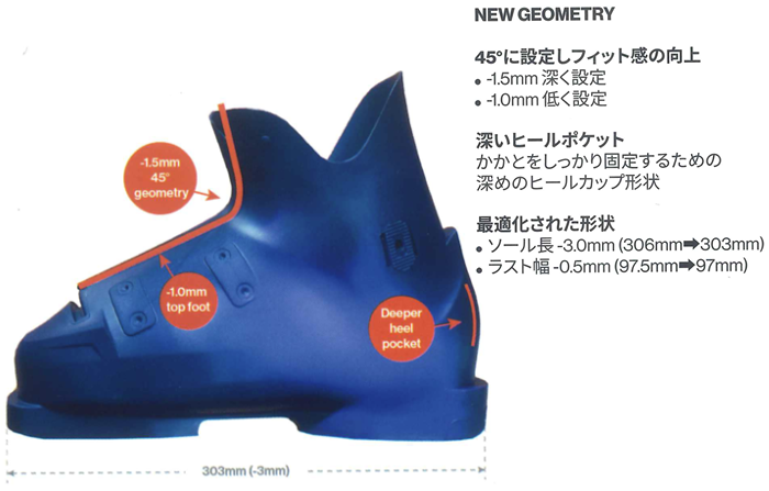 45���ɐݒ肵�t�B�b�g���̌���A�[���q�[���|�P�b�g�A�œK�����ꂽ�`��