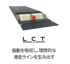 LCT �iLine Control Technology�j