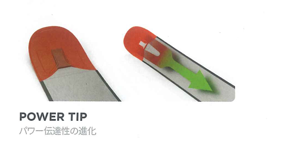 POWER TIP